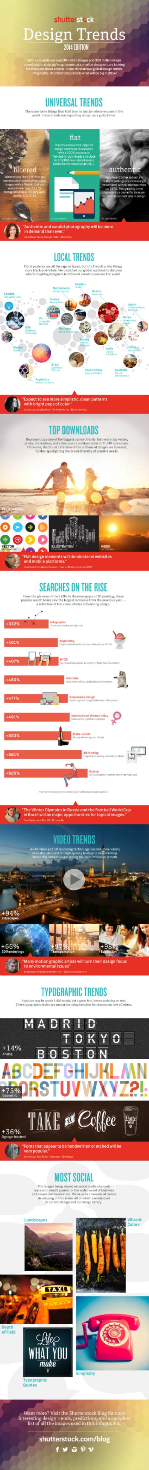 2014 Infographic ENGLISH