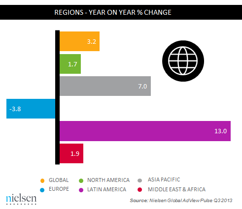 Post _1 - Nielsen GAP Regional Trends
