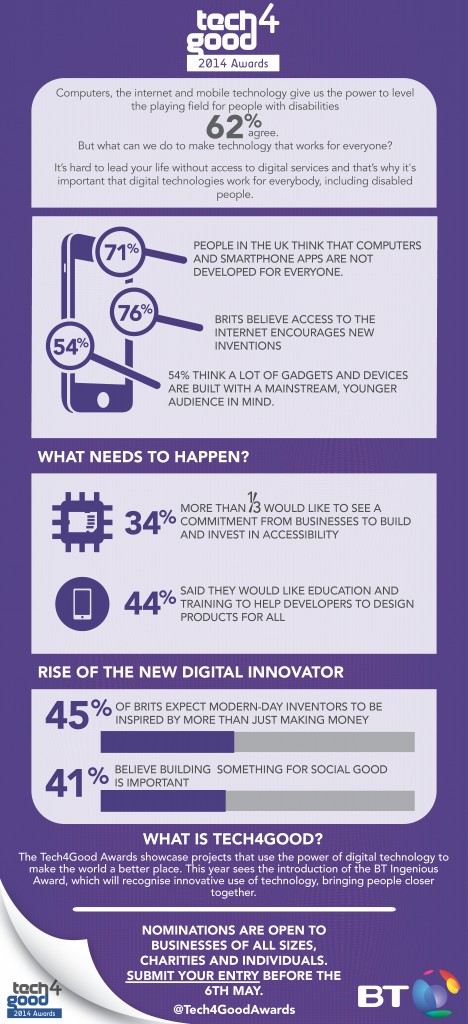 Tech4Good Infographic 5