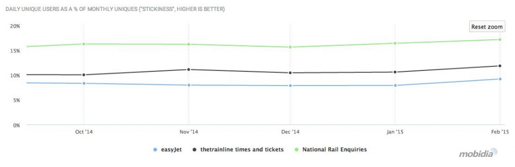Travel apps - monthly unique users