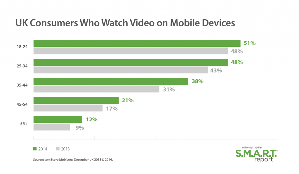 UK-Consumers-Watch-Video-Mobile-Devices