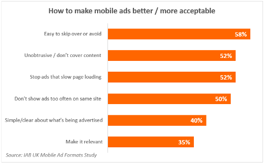 How to make mobile ads better 540