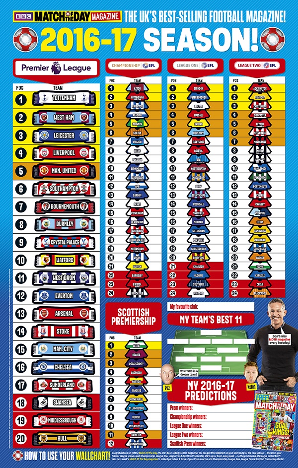 Premier League Wall Chart