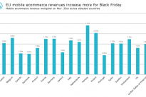 Black Friday mobile shopper data from Adjust