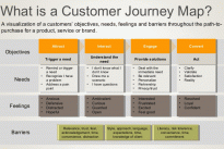 The top 11 mistakes and best practices for designing an actionable customer journey map