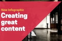 Infographic : Creating great content that accomplishes your business goals