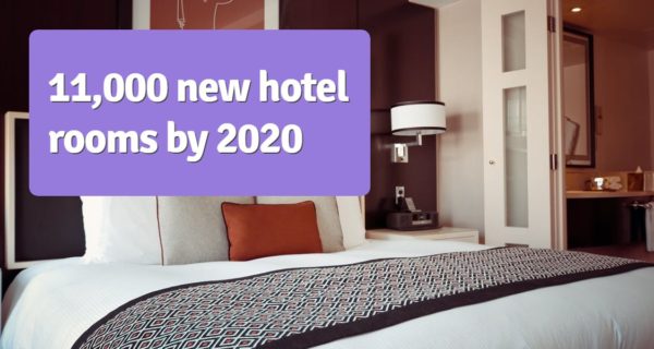 London will add more than 11,000 new hotel rooms by 2020