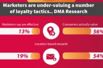 Marketers need to look beyond loyalty points and freebies, reveals DMA research